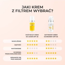 BIELENDA SUPREMELAB Satin Protective Cream SPF 50 50 ml