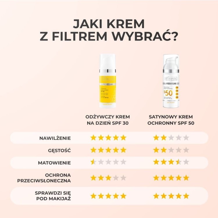 BIELENDA SUPREMELAB Satin Protective Cream SPF 50 50 ml BIELENDA SUPREMELAB Satin Protective Cream SPF 50 50 ml